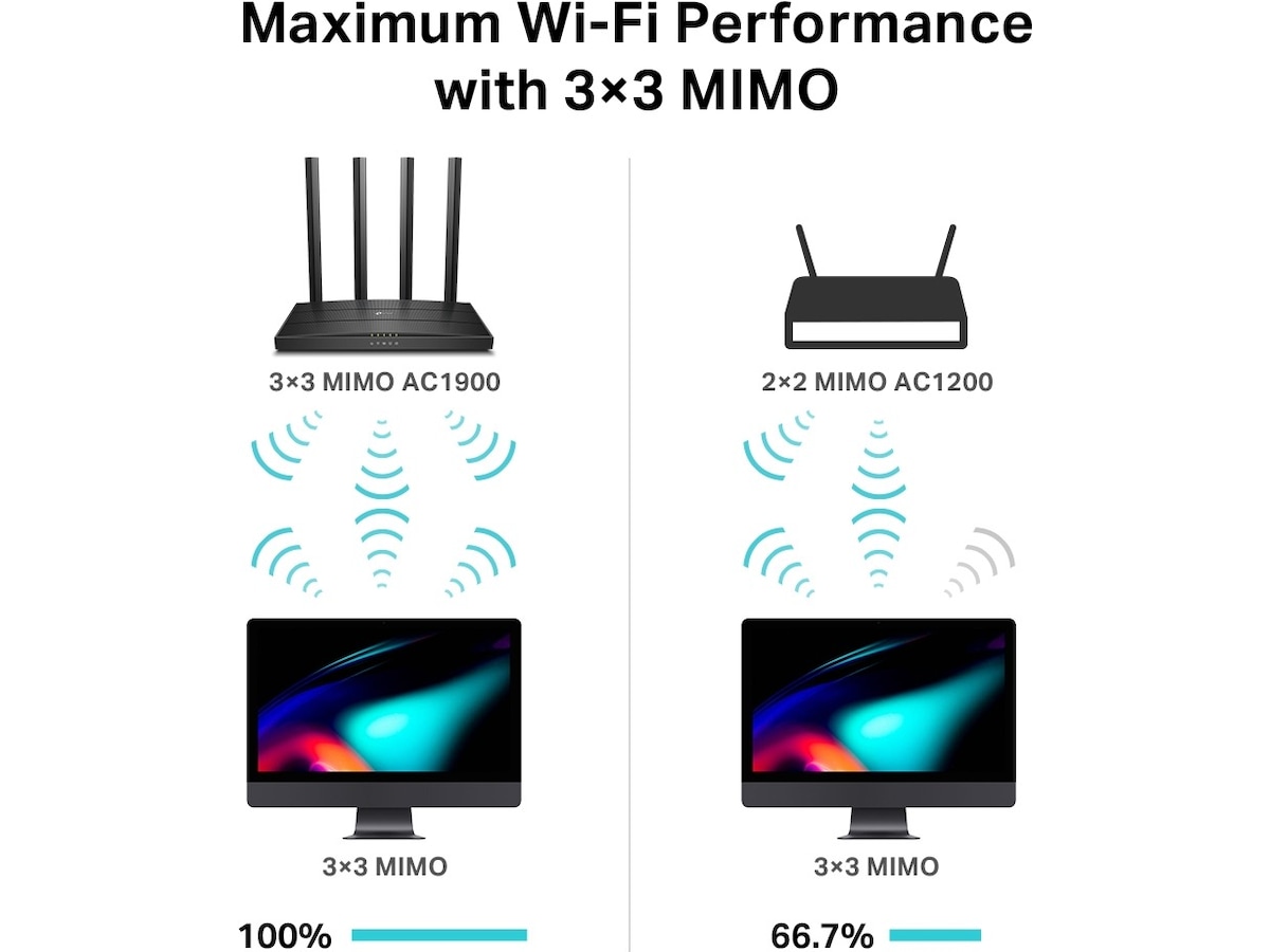 TP-Link Archer C80 Router Router