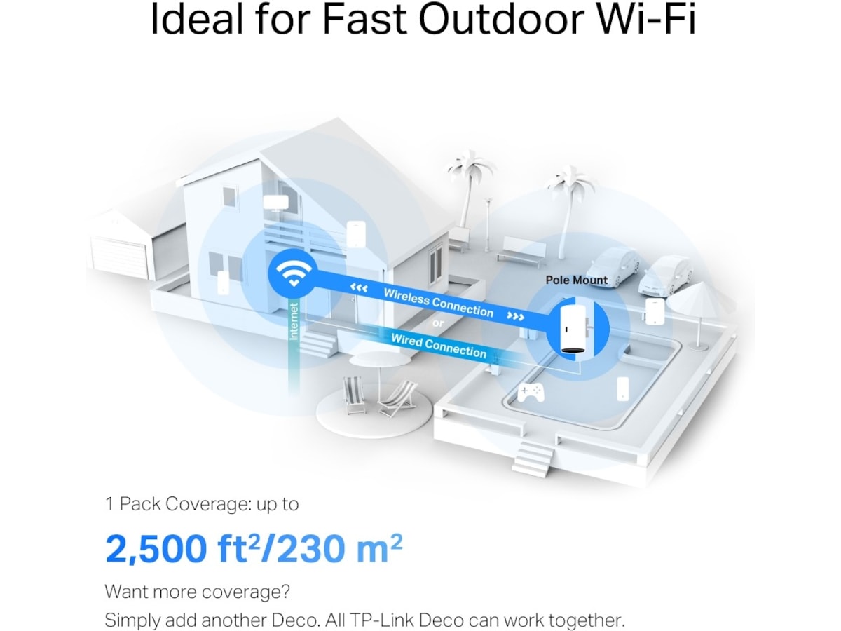 TP-Link Deco X50-Outdoor Router Router