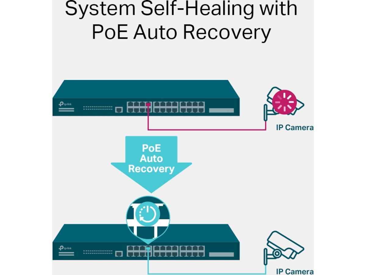 TP-Link JetStream 28-Port Gigabit L2+ Switch -B-Grade Demo nätverk