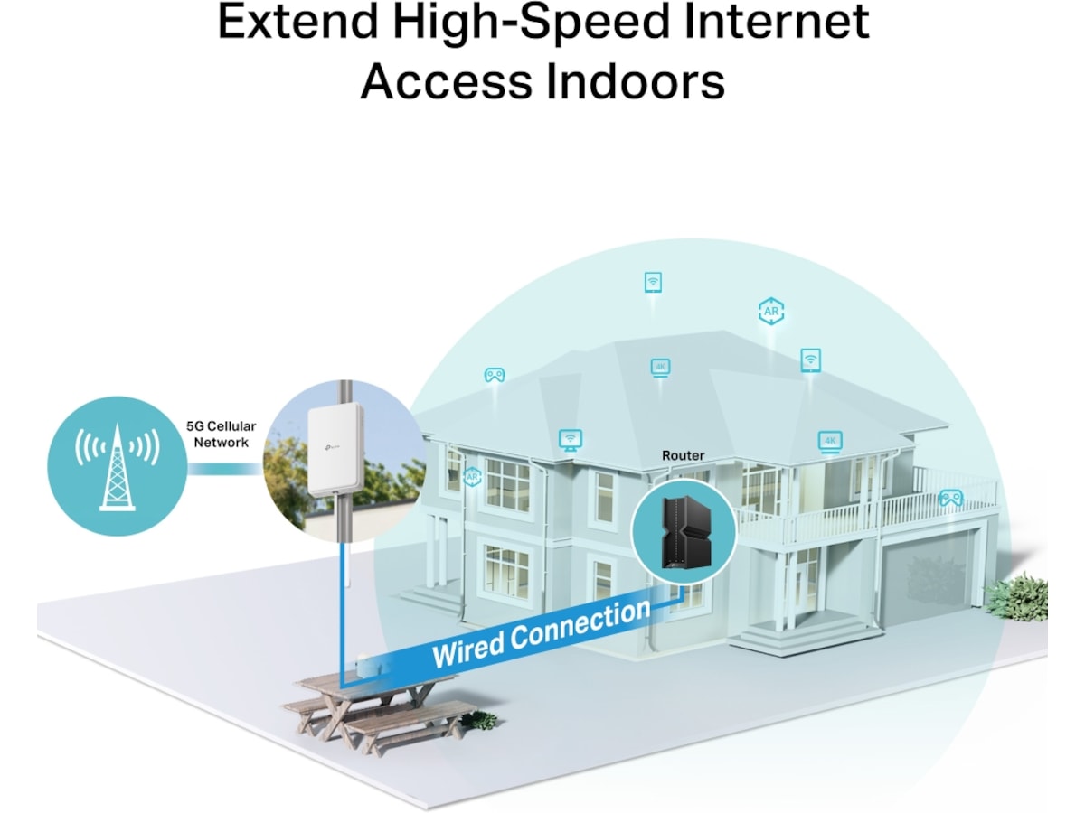 TP-Link NE200-Outdoor 5G router Router