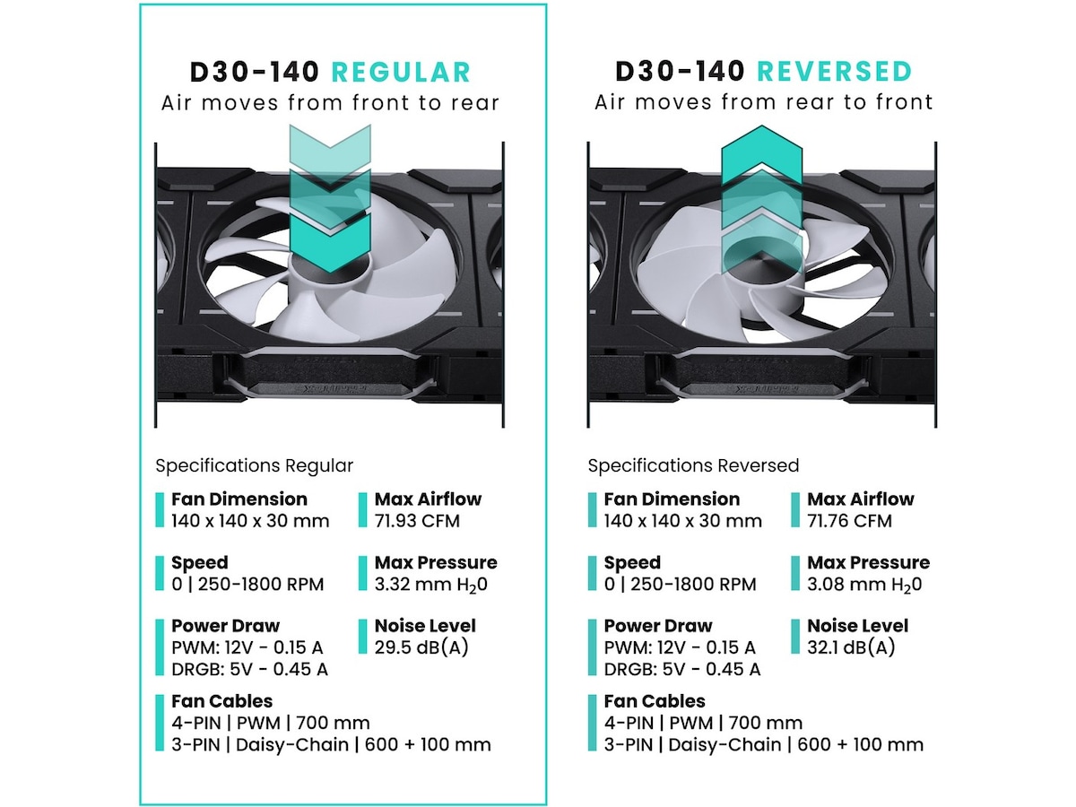 Phanteks D30 140mm PWM DRGB Regular Fläkt (svart) Fläkt