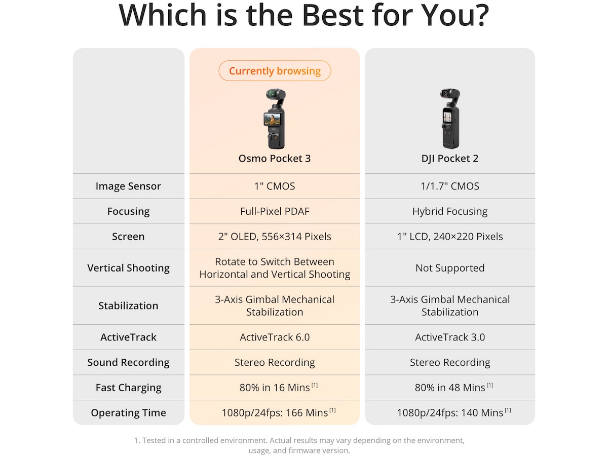 DJI Osmo Pocket 3 Creator Combo Actionkamera
