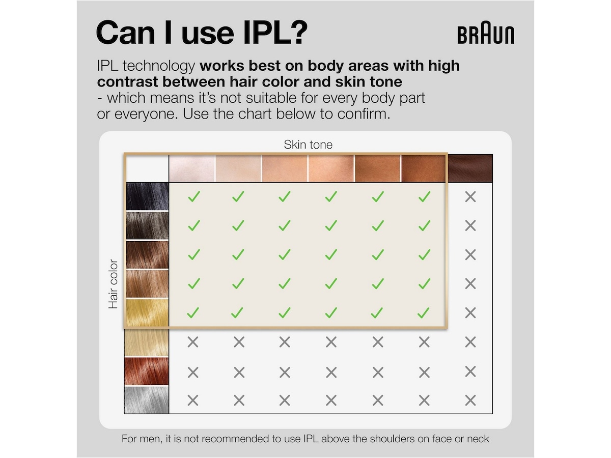 Braun IPL Silk·expert Pro 5 PL5242 (vit/guld) Epilator & IPL-hårborttagning