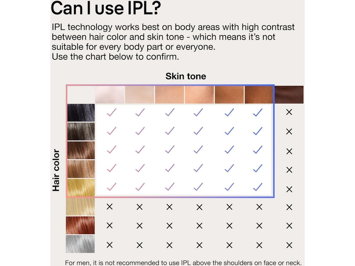 Braun Smart IPL Skin i·expert PL7253 (rosa) -B-Grade Demo träning & hälsa