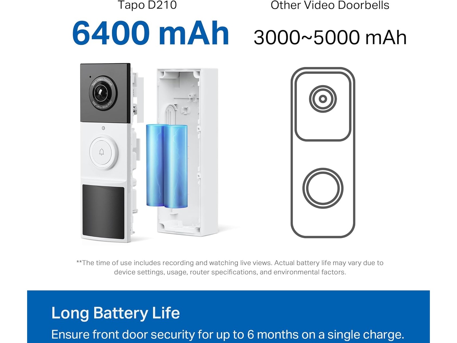 TP-Link Tapo D210 dörrklockakamera Ringklockor