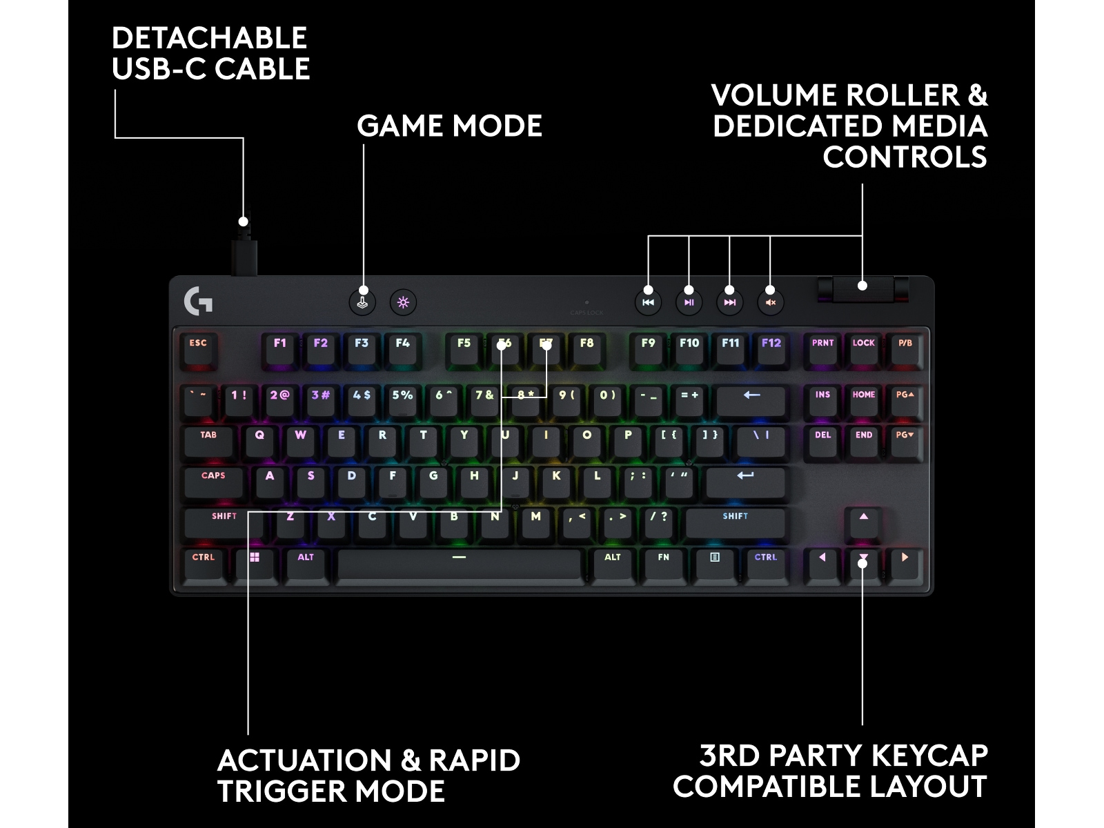 Logitech G Pro X TKL Rapid gamingtangentbord (svart) Gamingtangentbord