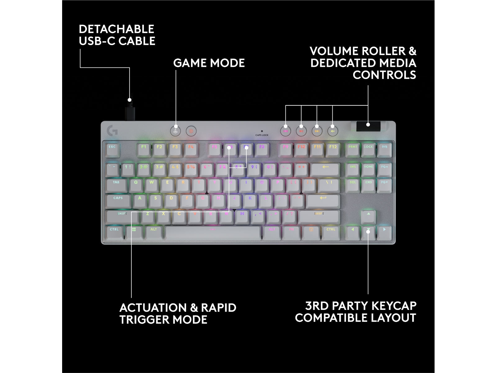 Logitech G Pro X TKL Rapid gamingtangentbord (vit) Gamingtangentbord