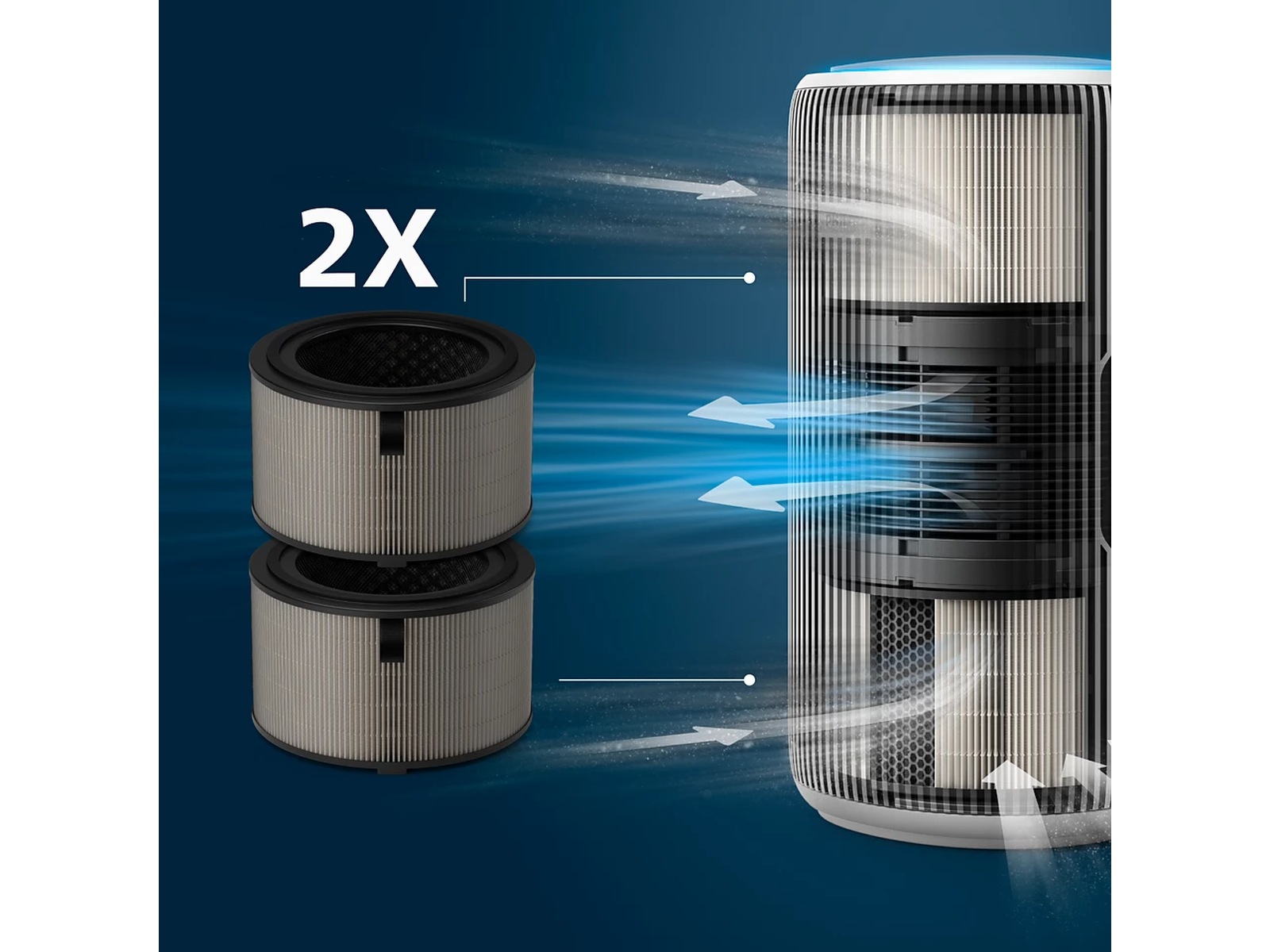 Philips PureProtect 3200 Series HEPA NanoProtect-filter Luftrenare