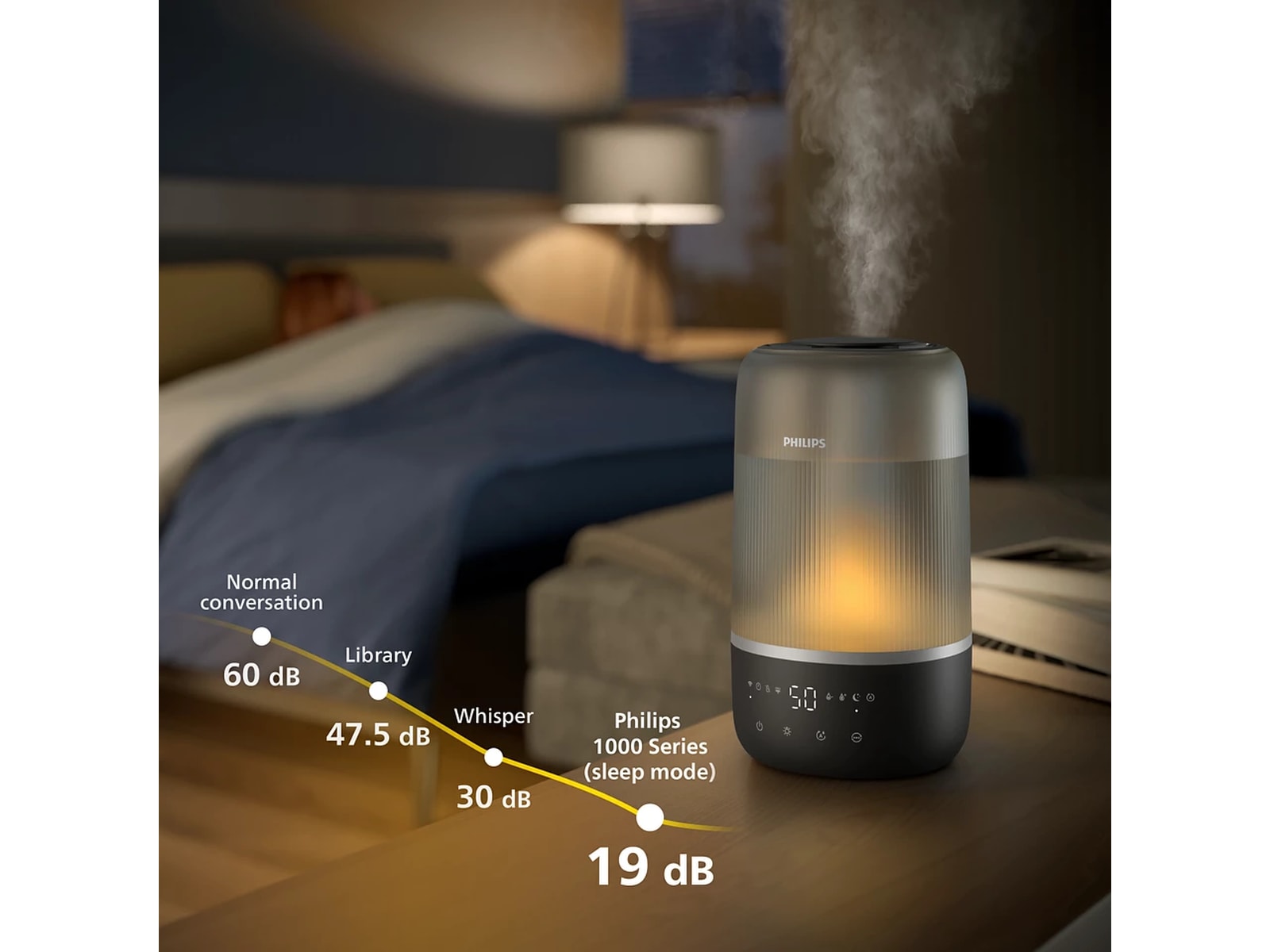 Philips HU1510/03 luftfuktare Luftfuktare