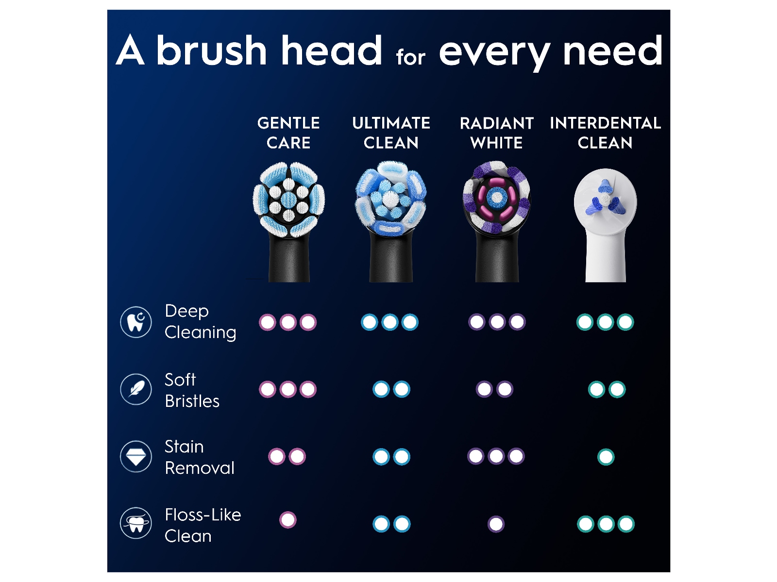 Oral-B iO Gentle Care borsthuvuden 3 st (svart) Tandborsthuvud