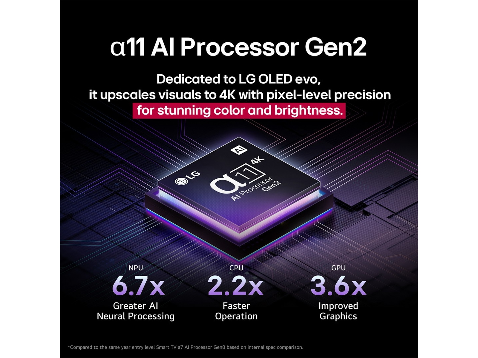 LG 77" G5 AI 4K OLED Smart TV (2025) 70 - 79 tums TV