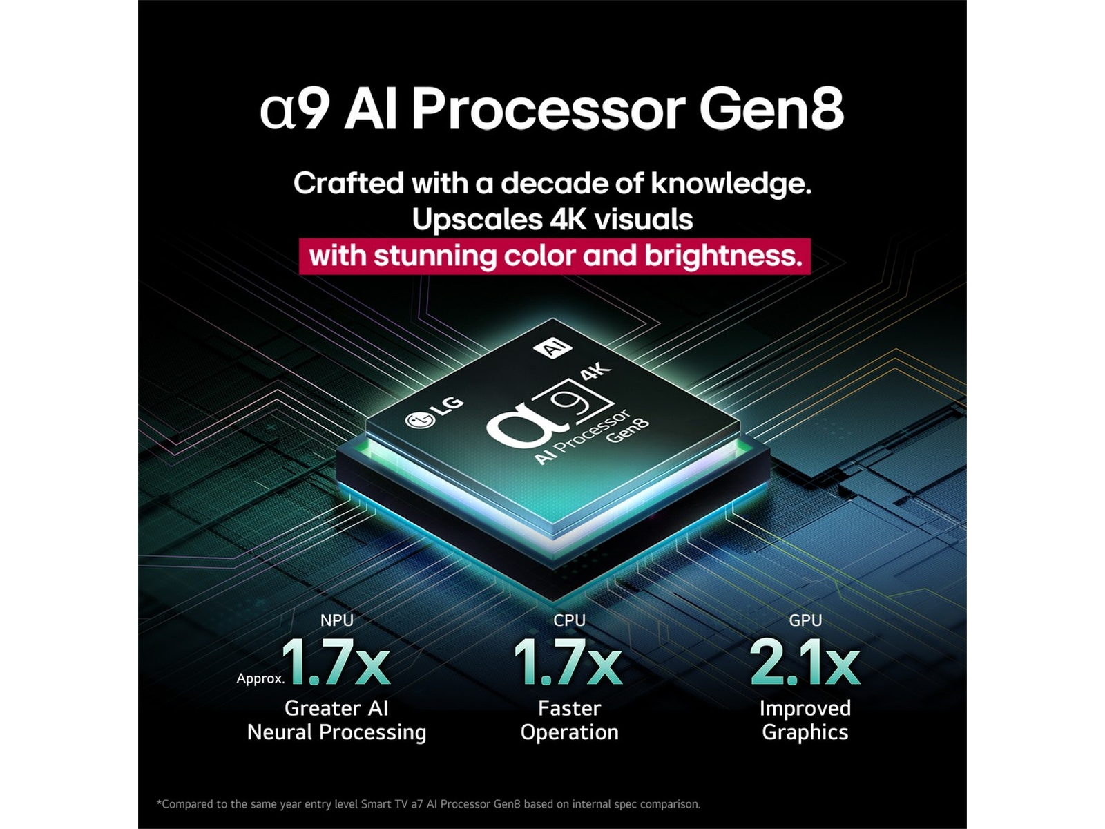 LG 65" C5 AI 4K OLED Smart TV (2025) 60 - 69 tums TV