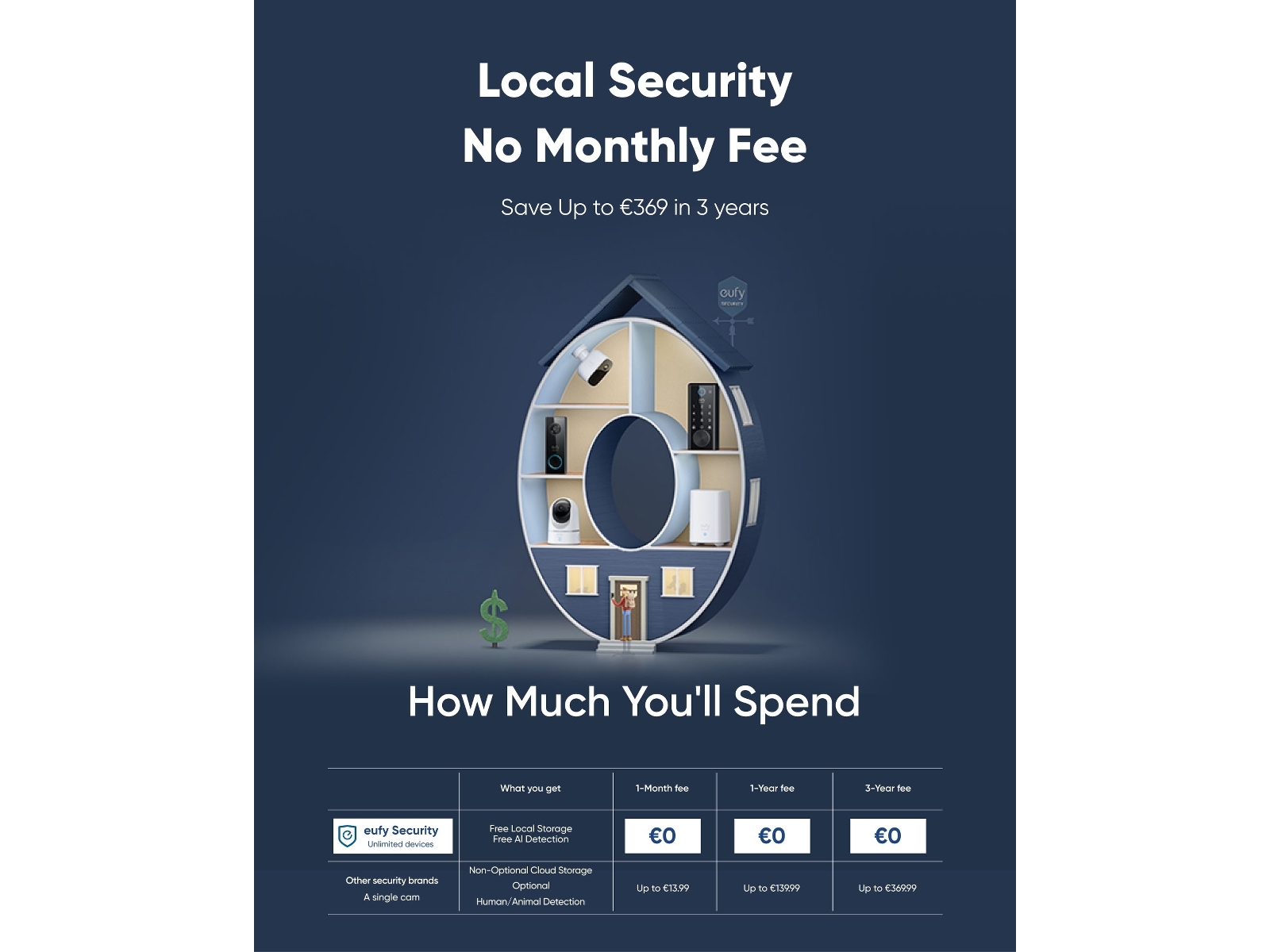 Eufy Video Doorbell C30 Ringklockor