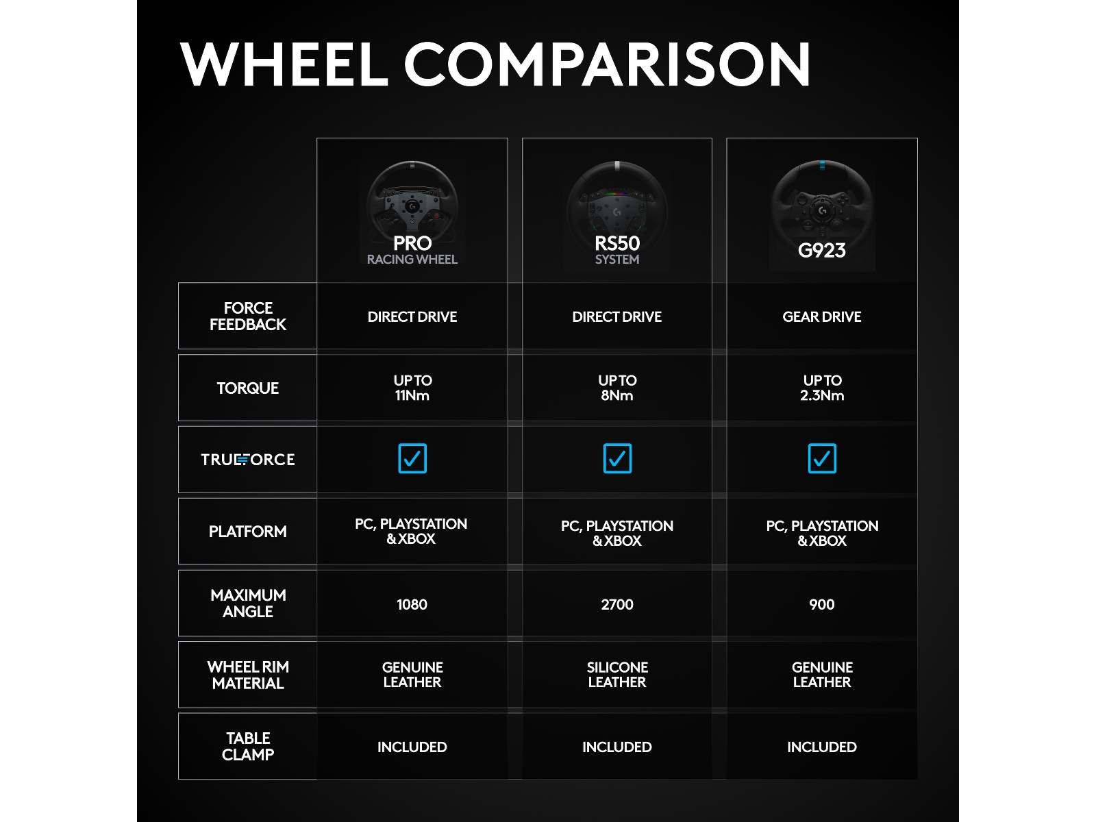 Logitech G RS50 Xbox/PC Ratt och pedaler
