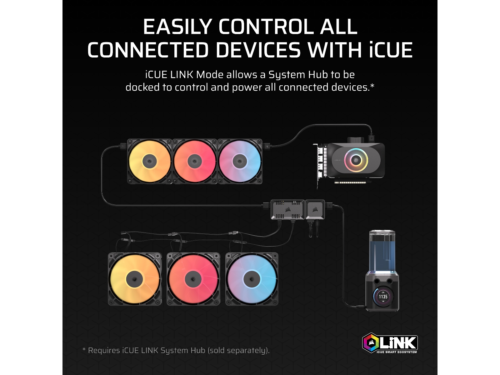 Corsair Commander Duo ljus- och fläktkontroller Fläktstyrning