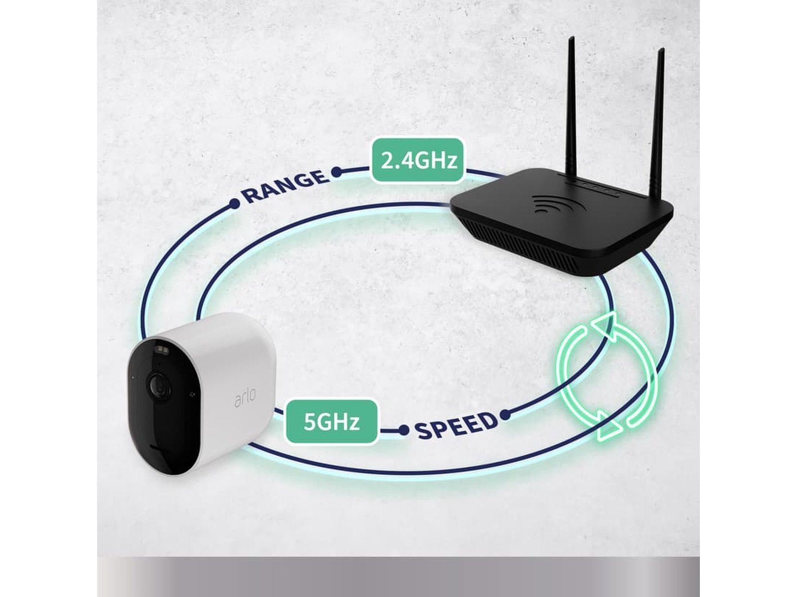 Arlo Pro 5 2K övervakningskamera 4-pack (vit) -B-Grade Demo hem & hushåll