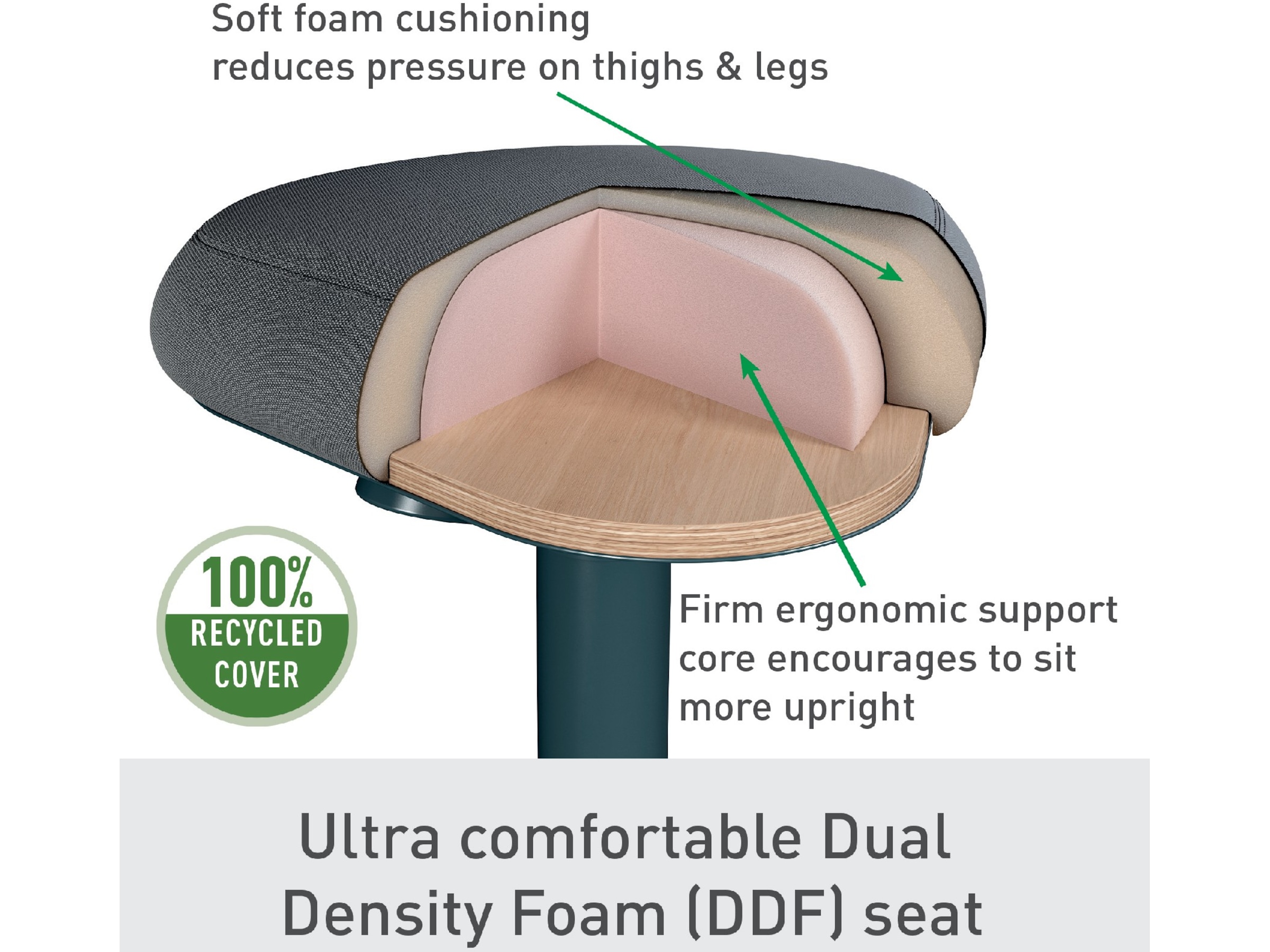 Leitz Ergo Active Balansstol med komfortsits, justerbar höjd 57-82 cm Kontorsstolar