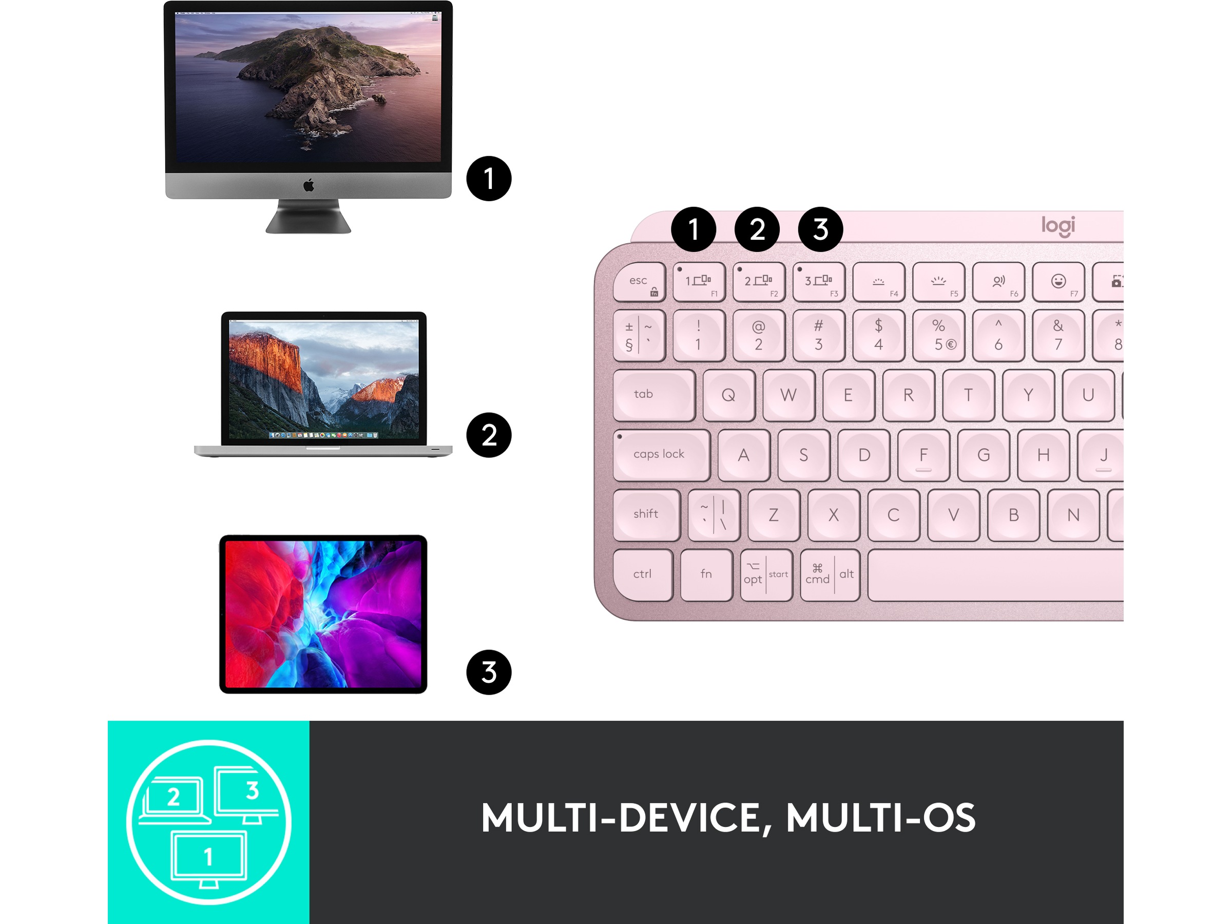 Logitech MX Keys Mini - ROSE. Tangentbord