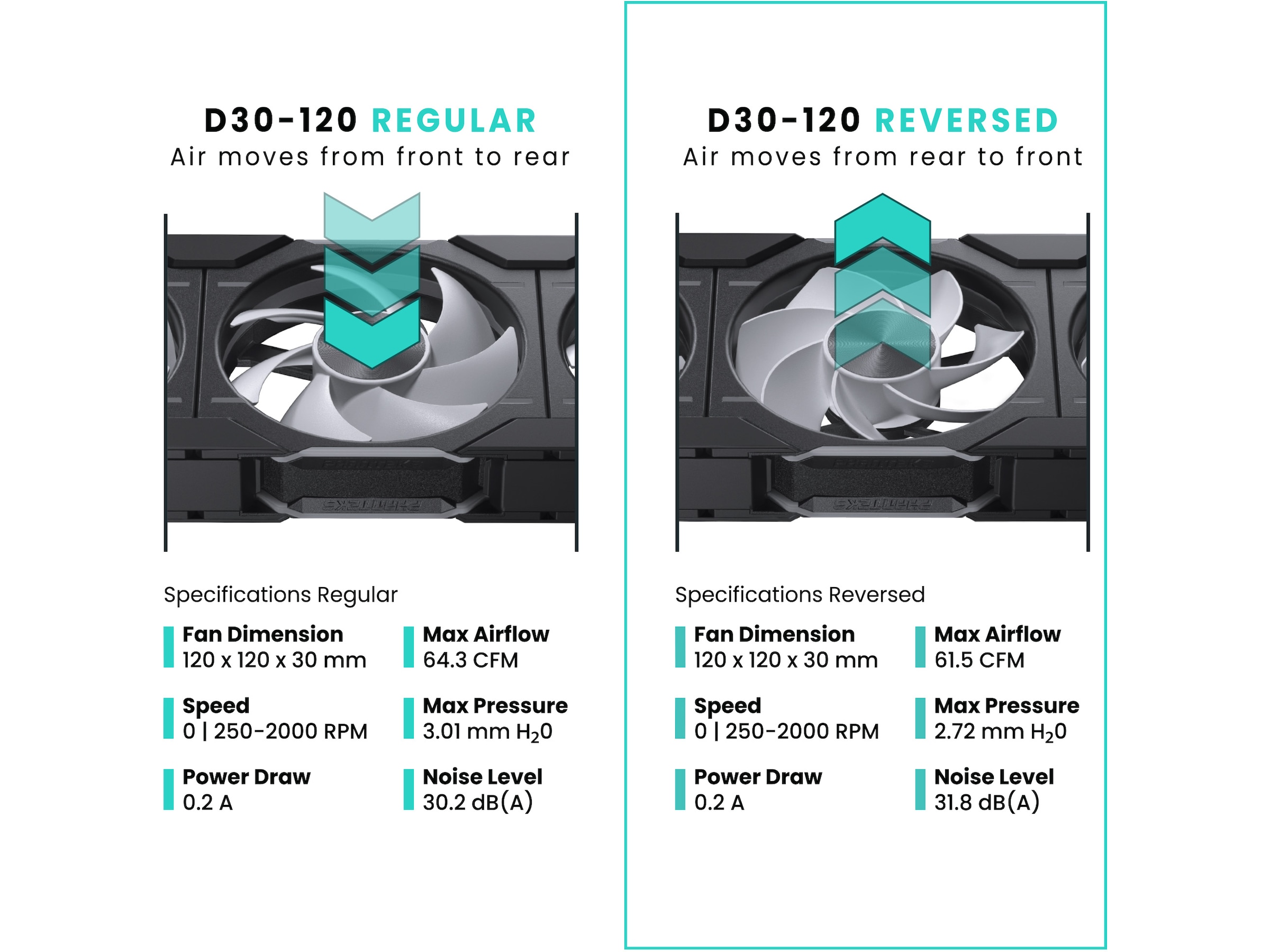 Phanteks D30 120mm Reversed Air Fläkt 3pack (svart) Fläkt