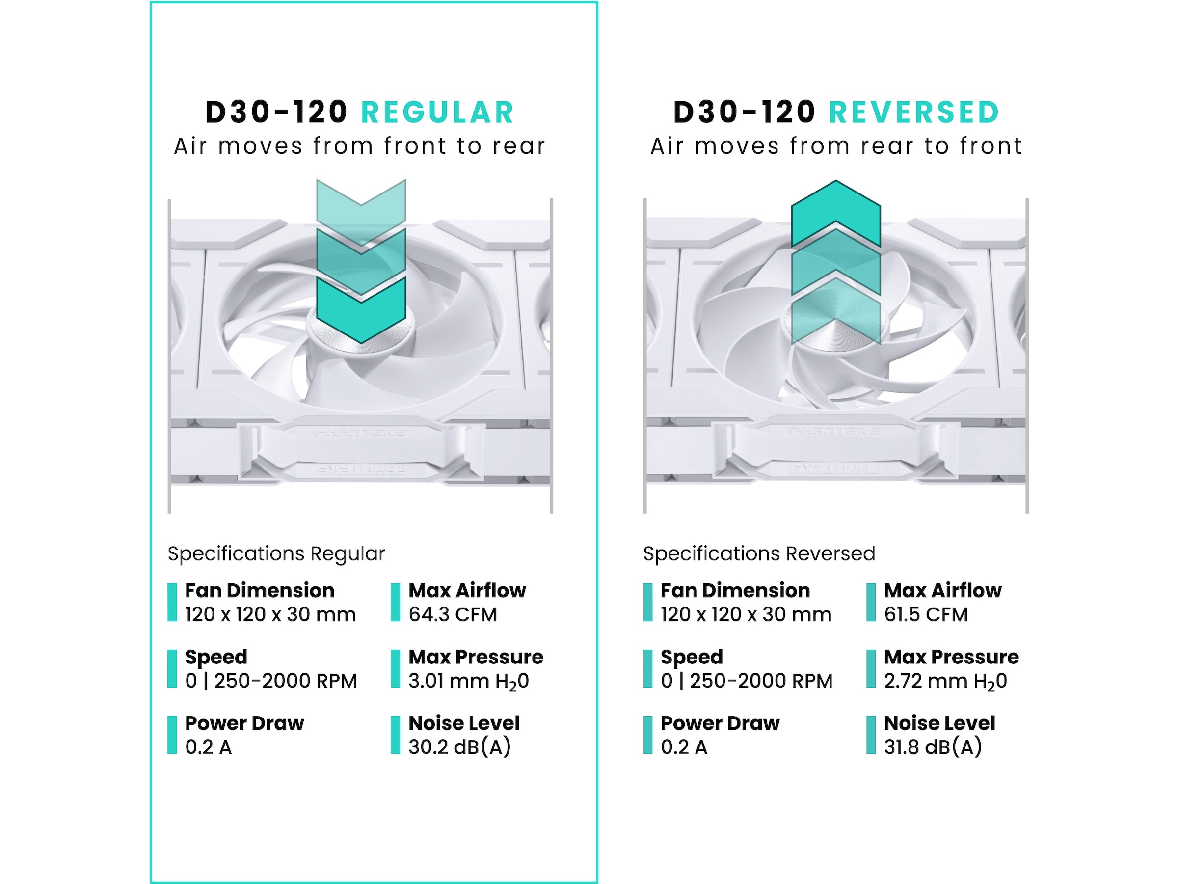 Phanteks D30 120mm PWM DRGB Fläkt (vit) Fläkt