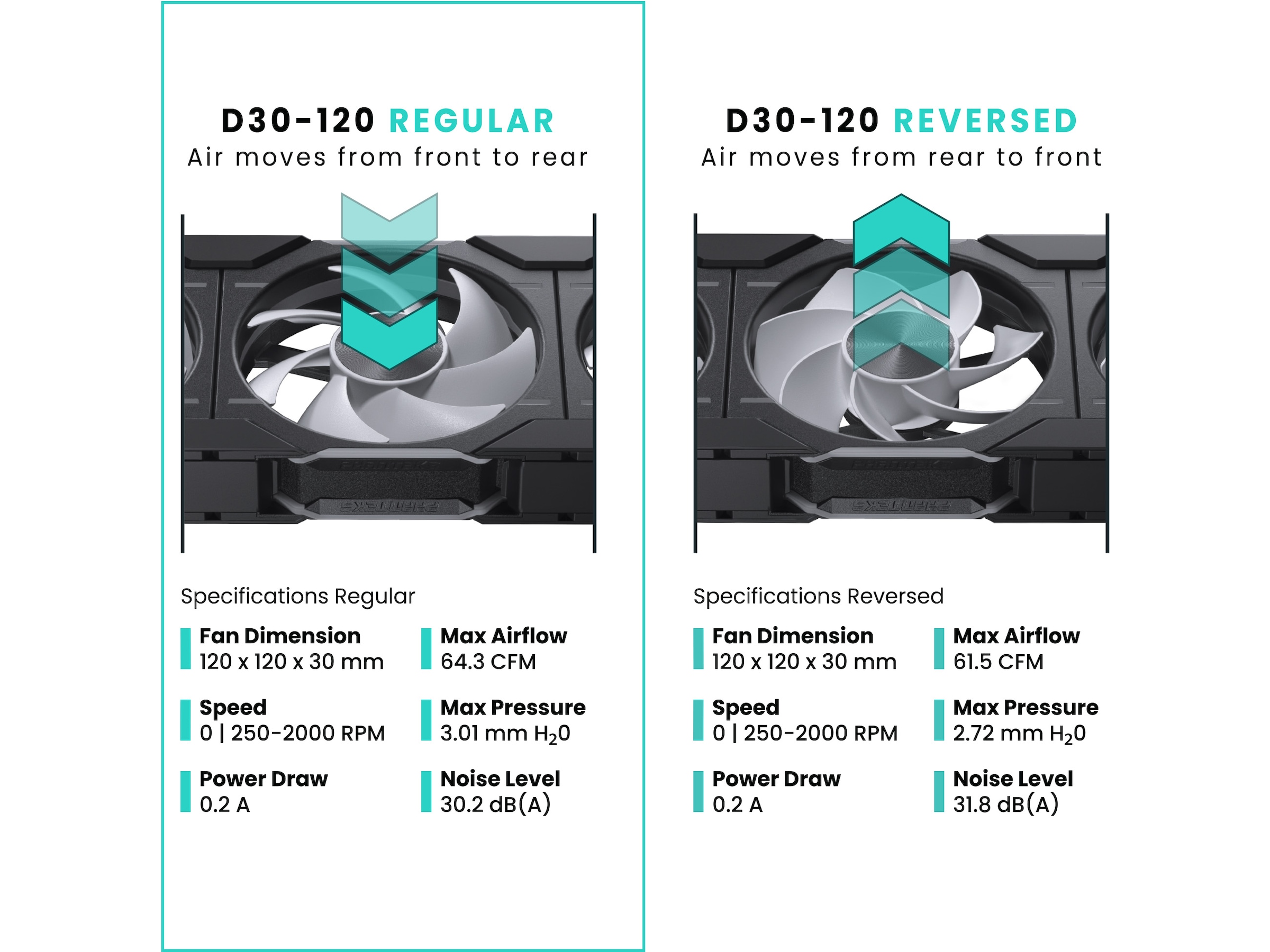 Phanteks D30 120mm DRGB Fläkt 3pack (svart) Fläkt