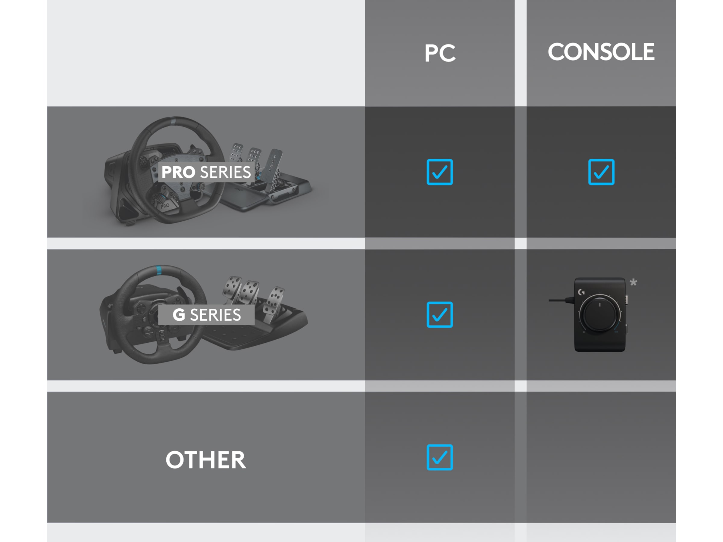 Logitech RS Shifter & Handbrake Ratt och pedaler