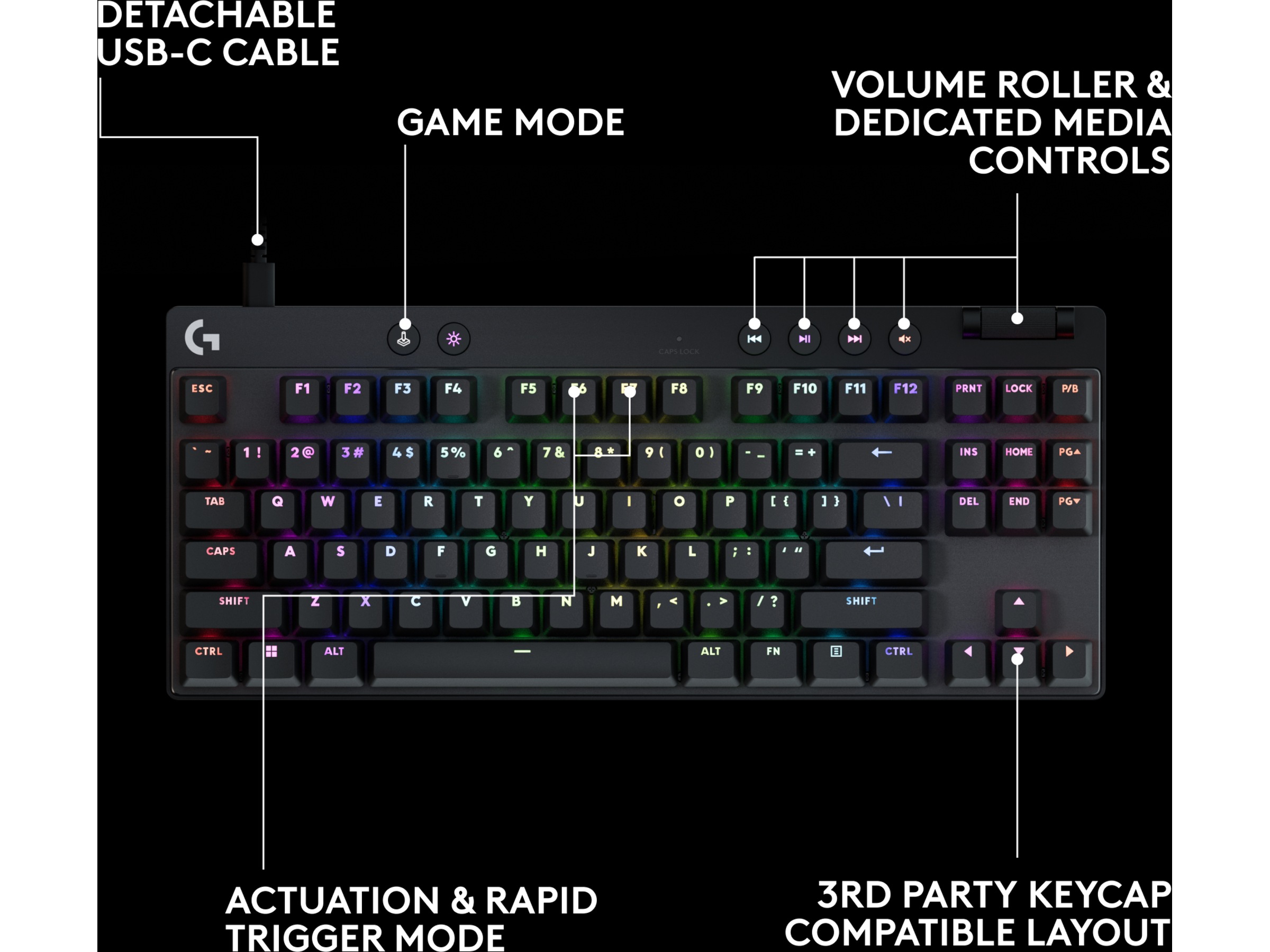 Logitech G Pro X TKL Rapid gamingtangentbord (svart) -B-Grade Demo tangentbord