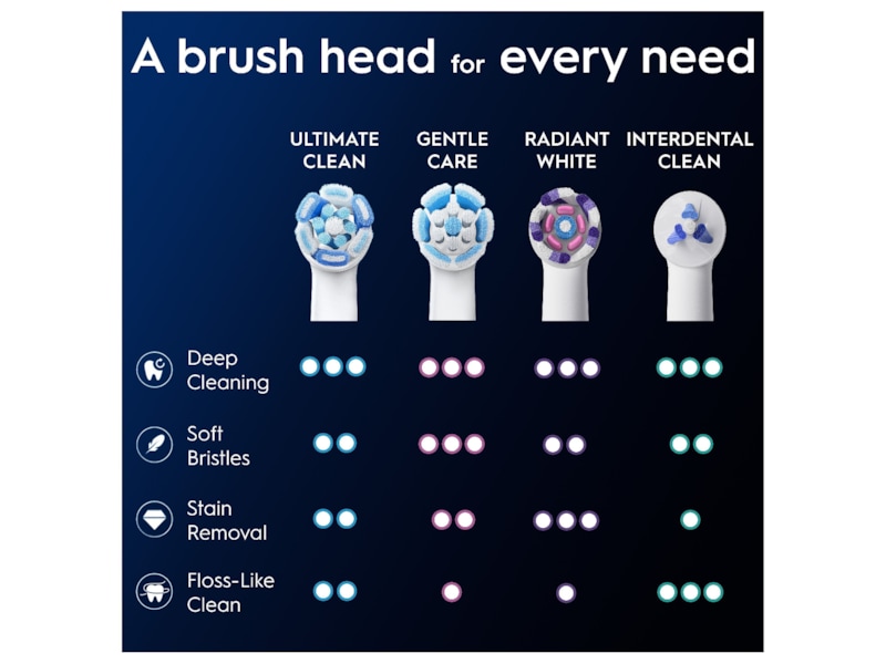 Oral-B iO Ultimate Clean borsthuvuden 6 st (vit) Tandborsthuvud
