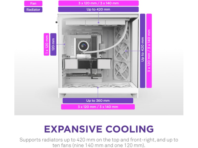 NZXT H9 Flow Mid Tower (vit) Midi tower