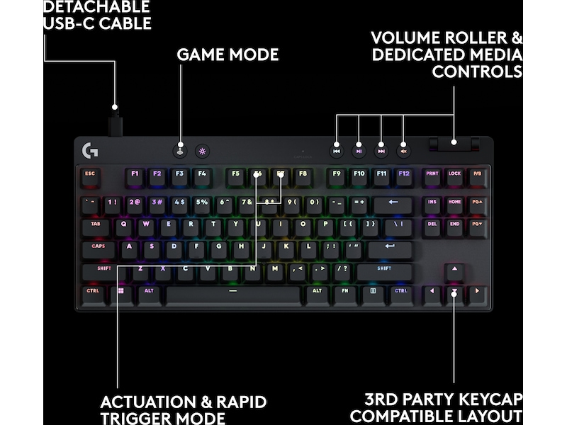 Logitech G Pro X TKL Rapid gamingtangentbord (svart) -B-Grade Demo tangentbord