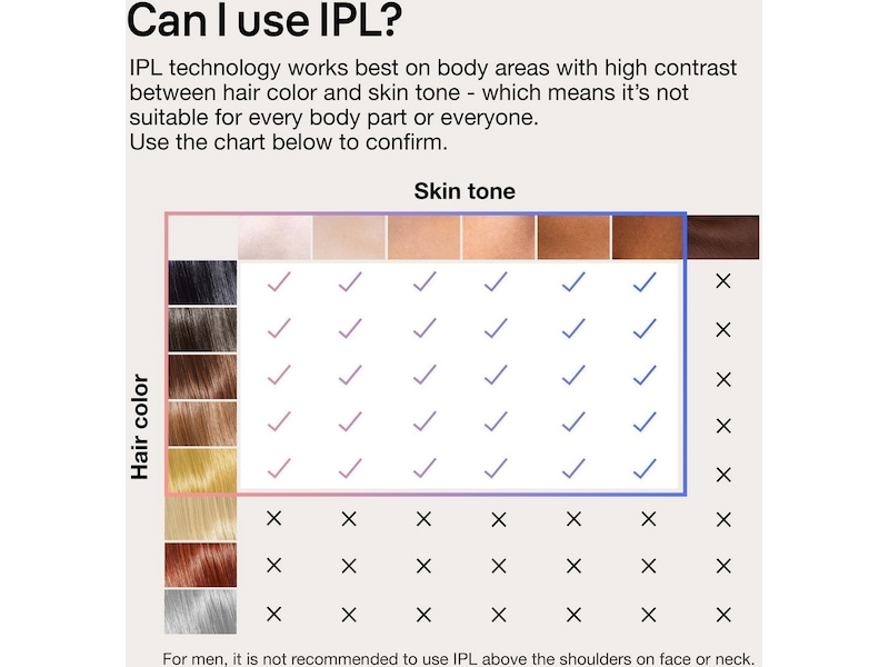 Braun Smart IPL Skin i·expert PL7253 (rosa) -B-Grade Demo träning & hälsa