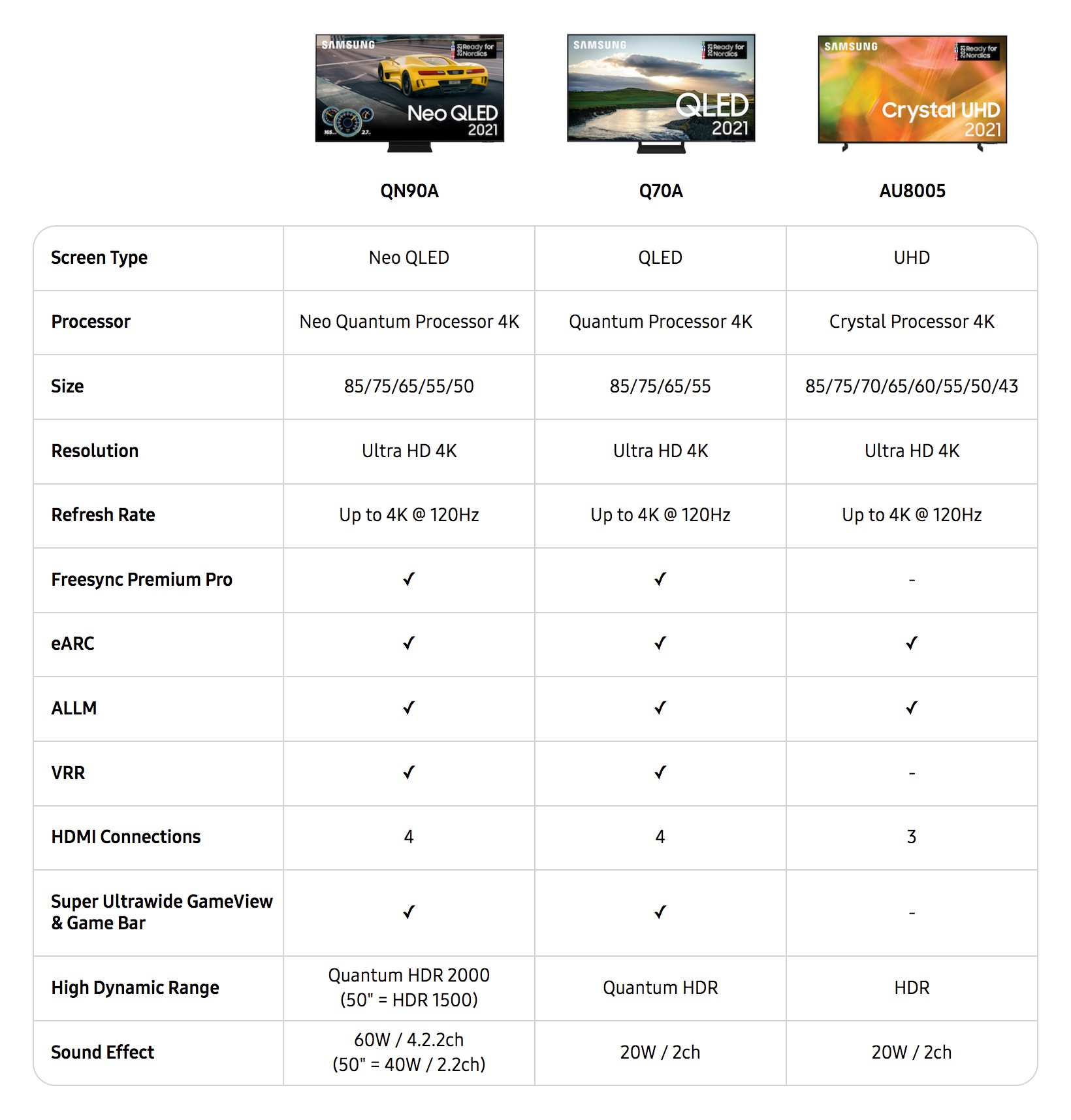 Samsung Comparison Chart