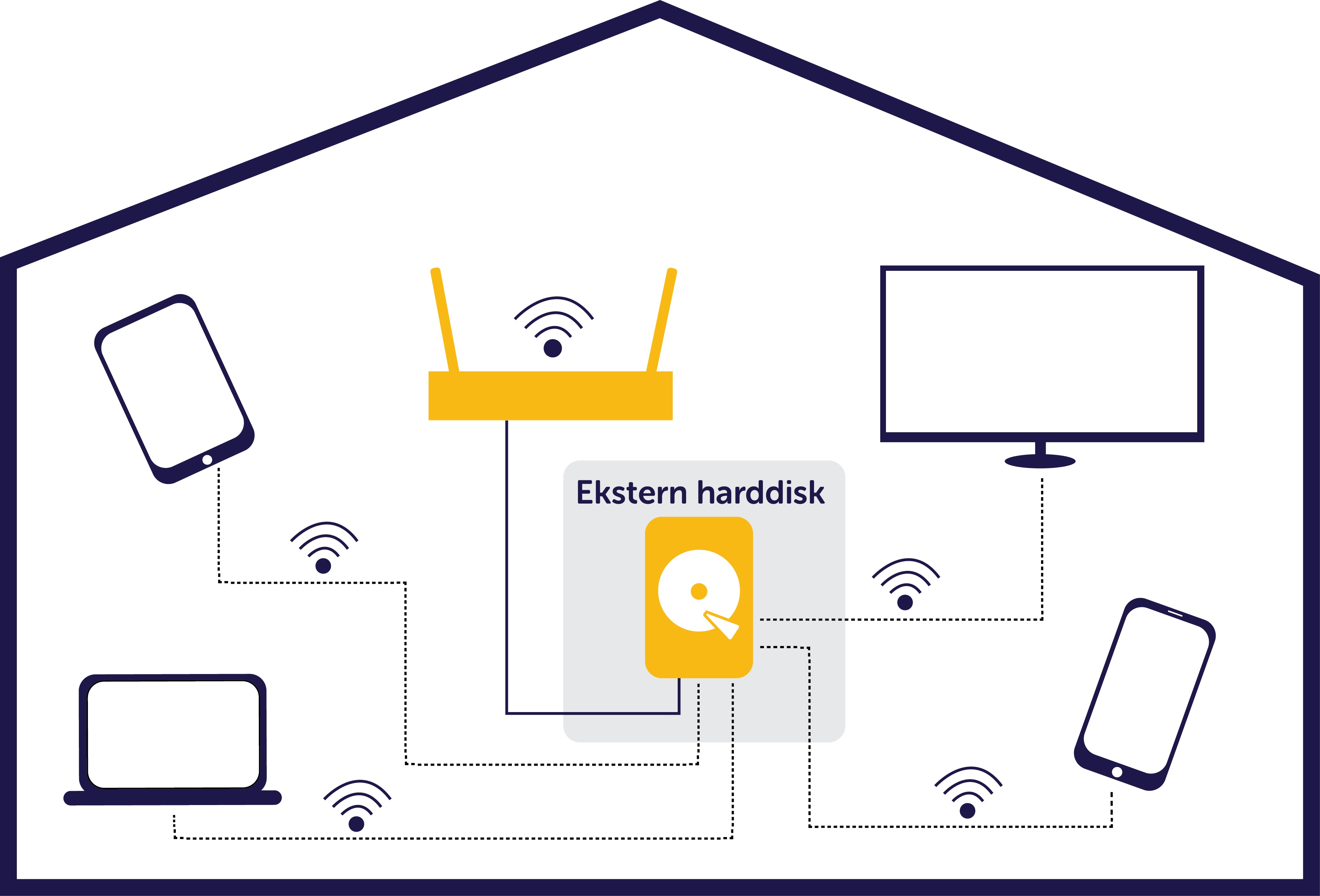 Skapa ditt eget cloud - Komplett.se