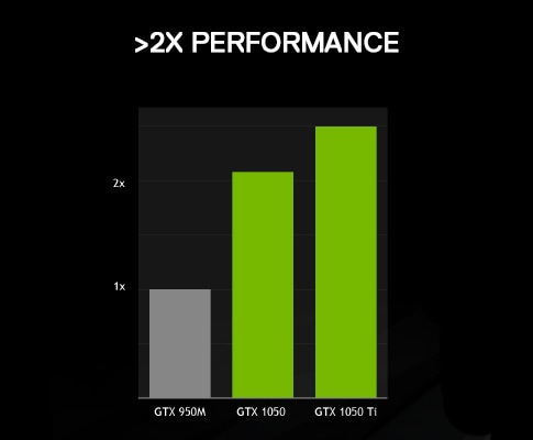 1050 2x performance