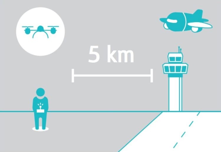 Flyg inte närmre än 5 km från en flygplats start- och landningsbanor med din drönare.