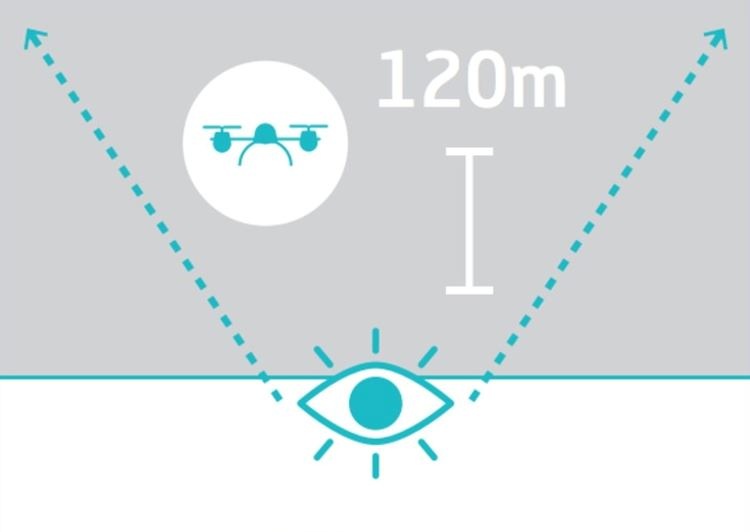 Du ska alltid kunna se din drönare