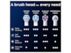 Oral-B iO Gentle Care borsthuvuden 3 st (vit) Tandborsthuvud