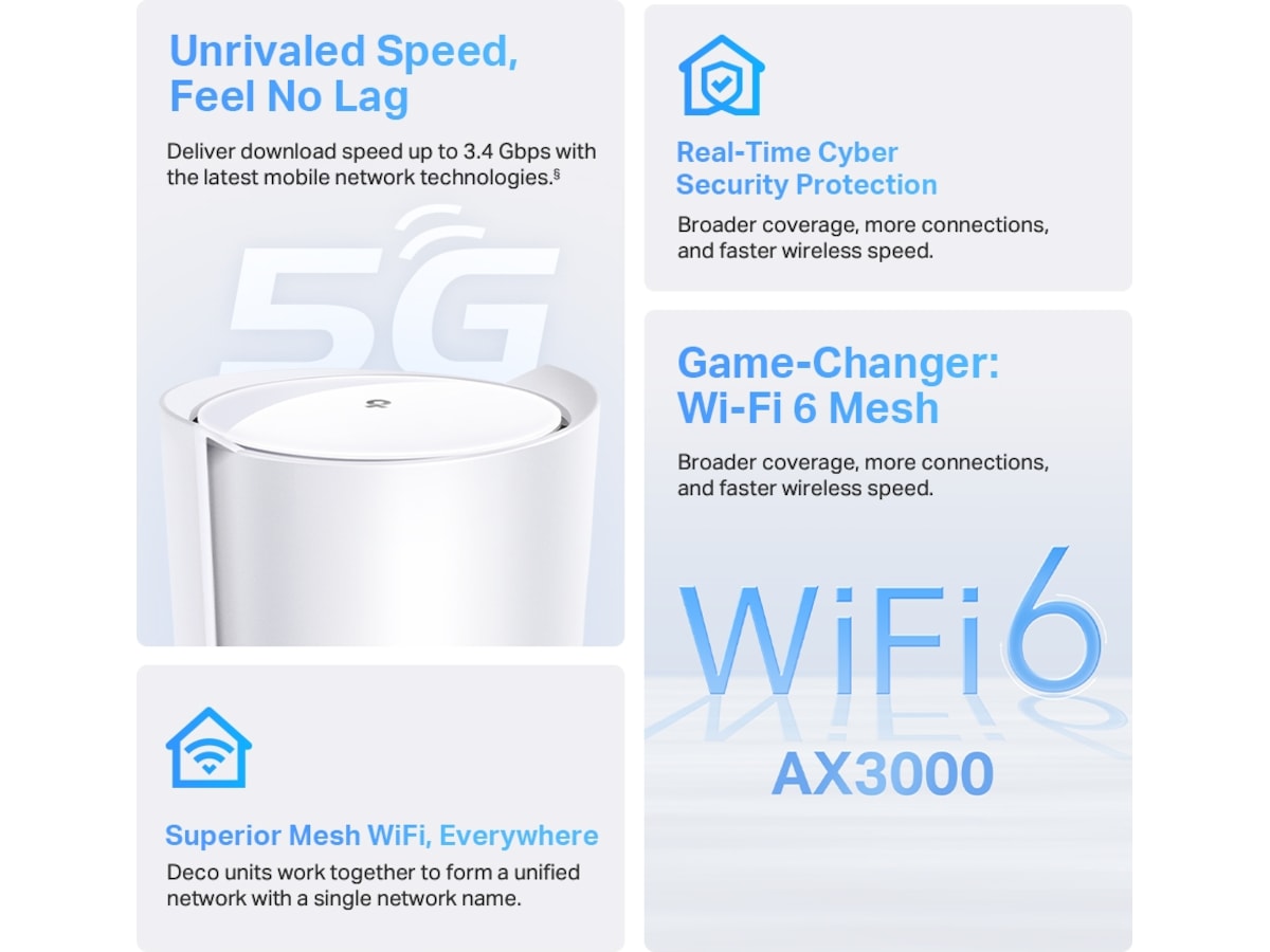 TP-Link Deco X50 5G router Router