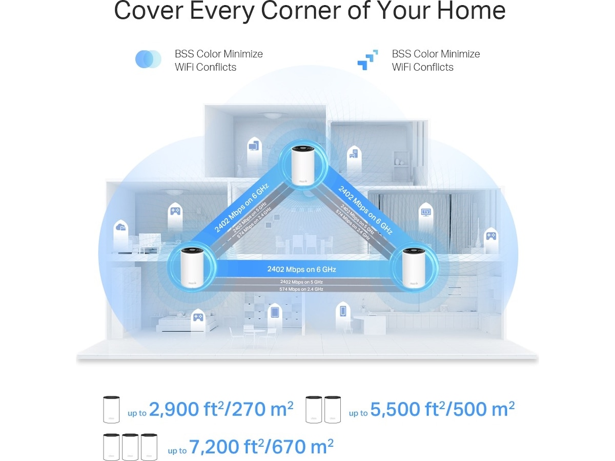 TP-Link Deco XE75 Pro 3-pack Mesh Router