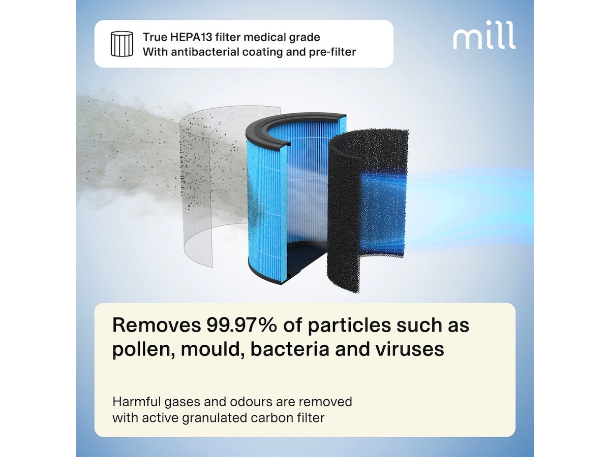 Mill Silent Pro Compact luftrenare Luftrenare