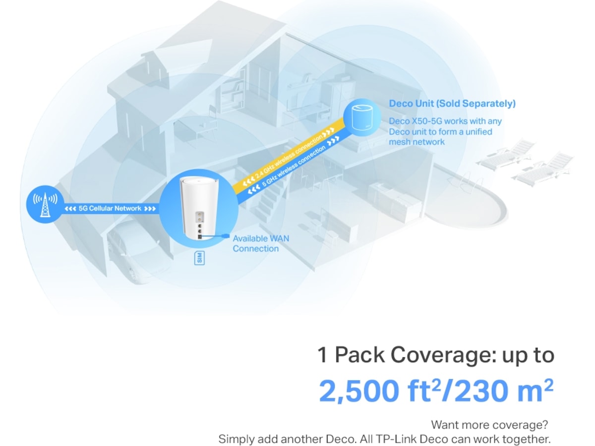 TP-Link Deco X50 5G router Router