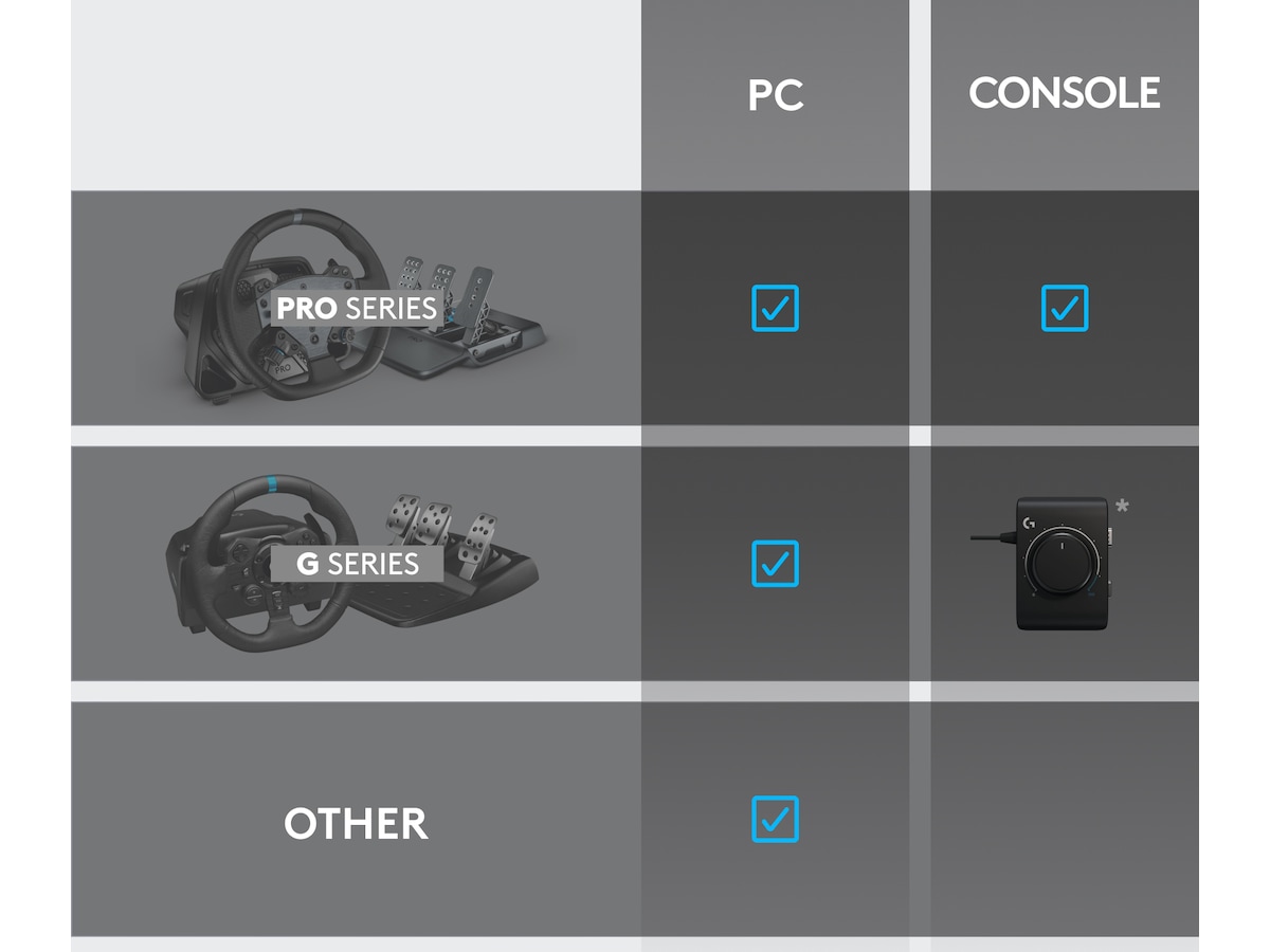 Logitech RS Shifter & Handbrake Ratt och pedaler