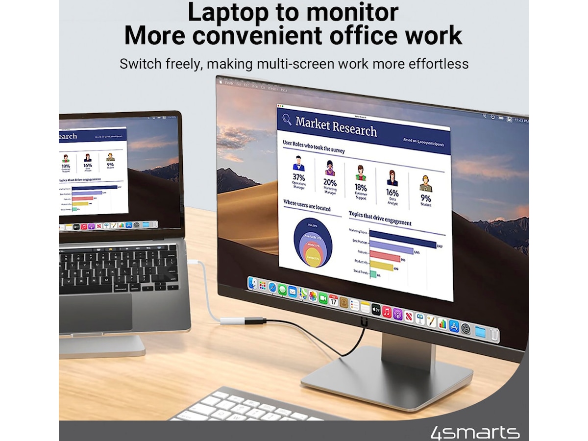 4smarts USB-C till HDMI adapter 15cm (vit) Kabel adapter och övergångar