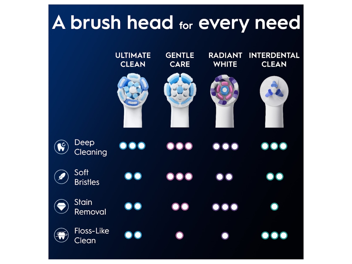Oral-B iO Ultimate Clean borsthuvuden 3 st (vit) Tandborsthuvud