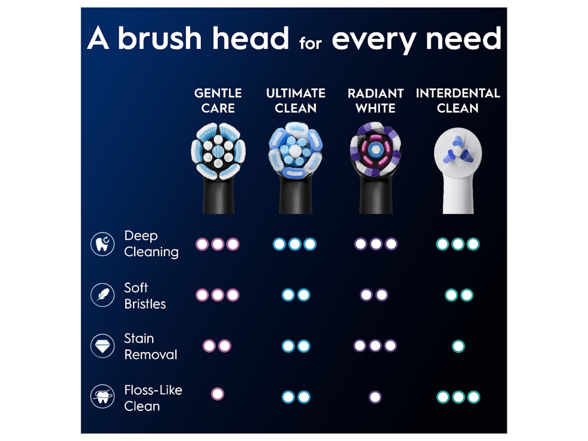 Oral-B iO Gentle Care borsthuvuden 3 st (svart) Tandborsthuvud