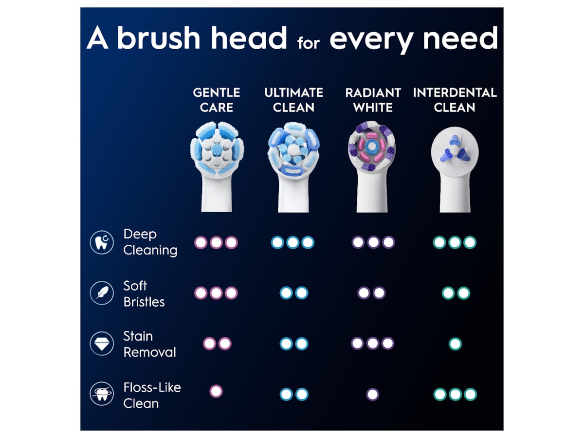 Oral-B iO Gentle Care borsthuvuden 3 st (vit) Tandborsthuvud