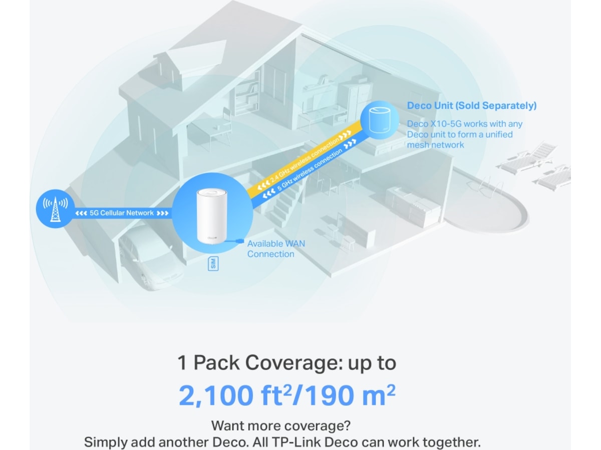TP-Link Deco X10-5G router Router