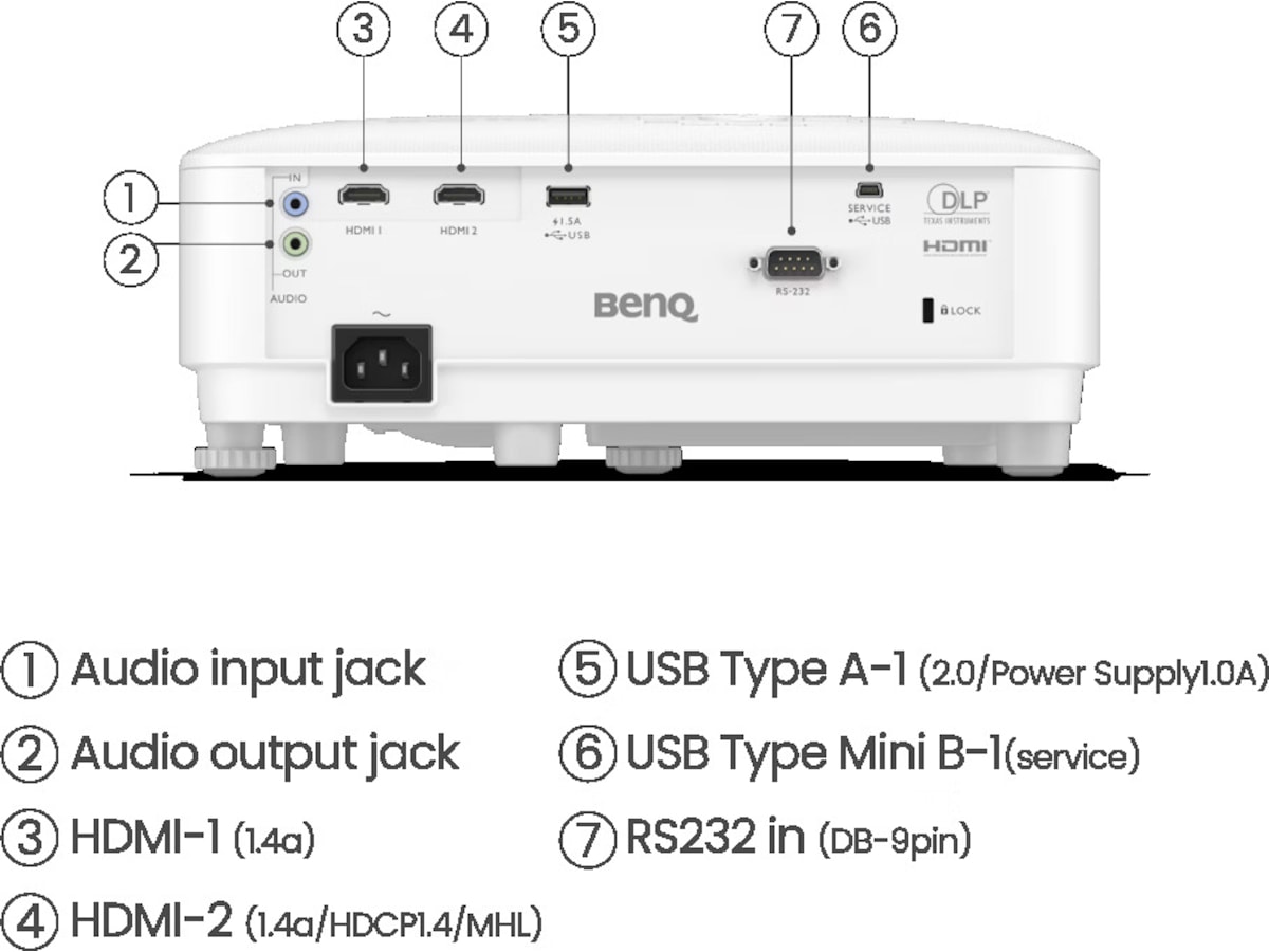 BenQ TH575i Full HD projektor Projektorer