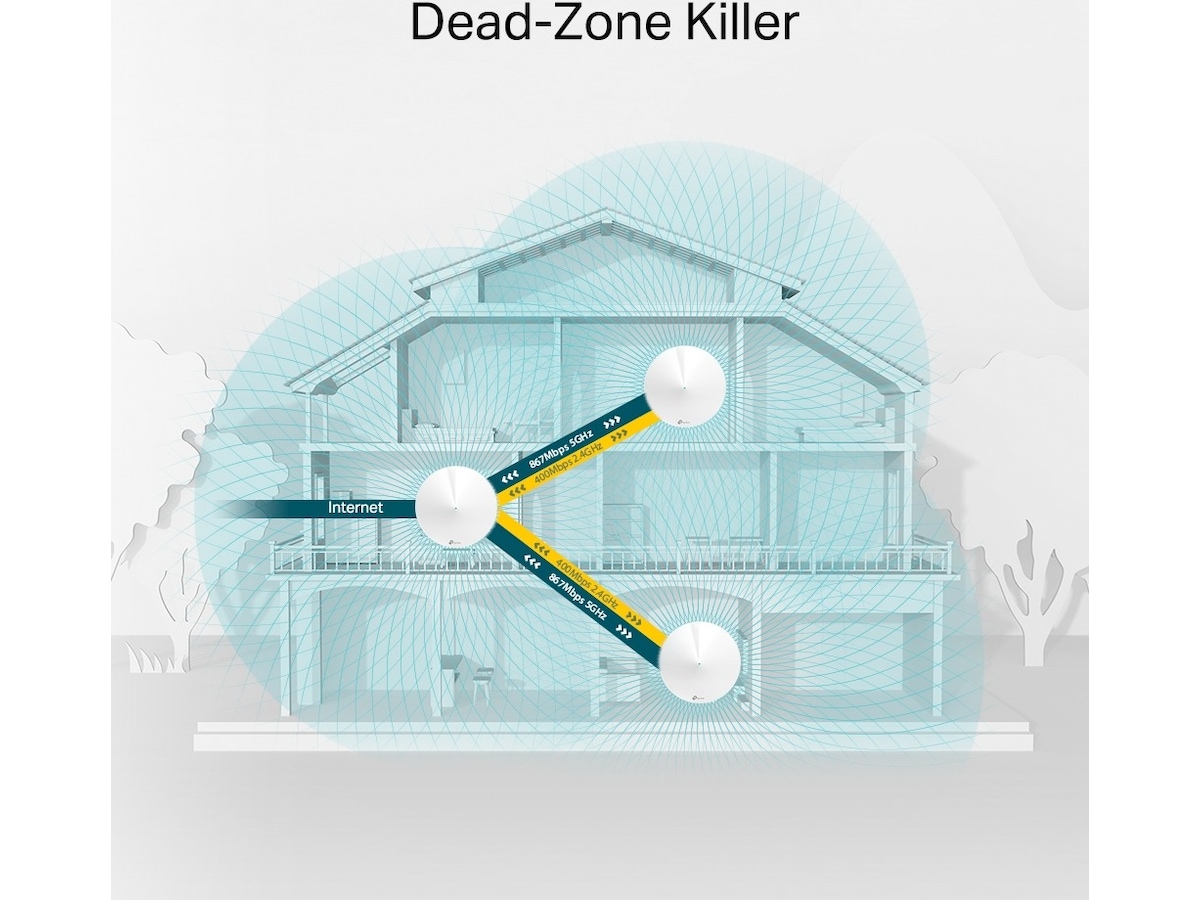 TP-Link Deco M5 Mesh system 3-pack Router