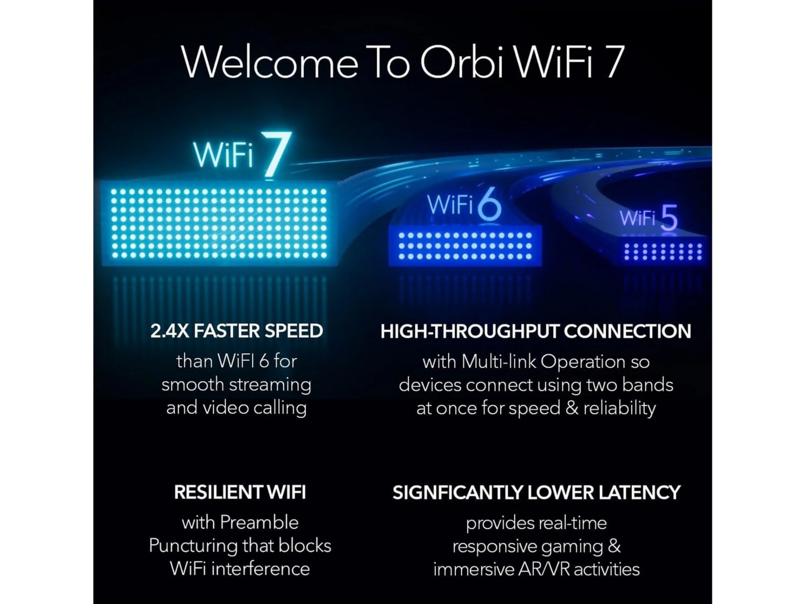 Netgear Orbi 970 mesh 1-pack Router